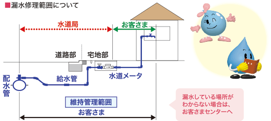 漏水処理範囲についての図