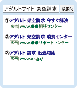 （図）①アダルト 架空請求 今すぐ解決 [広告]www.●●相談センター　②アダルト 架空請求 消費センター [広告]www.●●サポートセンター　③アダルト 請求 迅速対応 [広告]www.xx.jp/