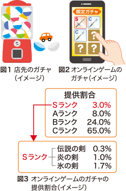 https://www.shouhiseikatu.metro.tokyo.lg.jp/kurashi/1804/images/soudan/img_2.png