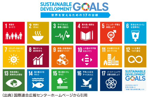 SDGsのロゴ （出典）国際連合広報センターホームページから引用