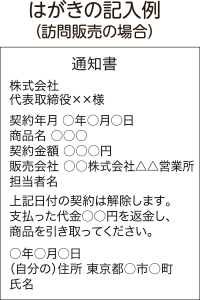 はがきの記入例（訪問販売の場合）