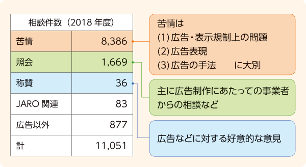 相談件数（2018年度）