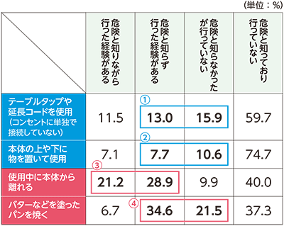 図表