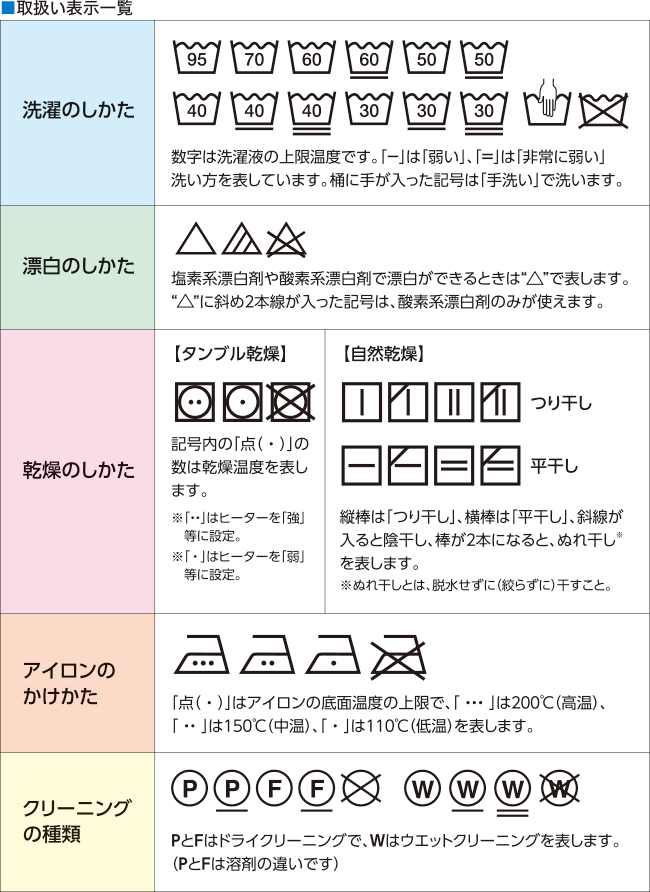 取扱い表示一覧（洗濯のしかた、漂白のしかた、乾燥のしかた、アイロンのかけかた、クリーニングの種類）