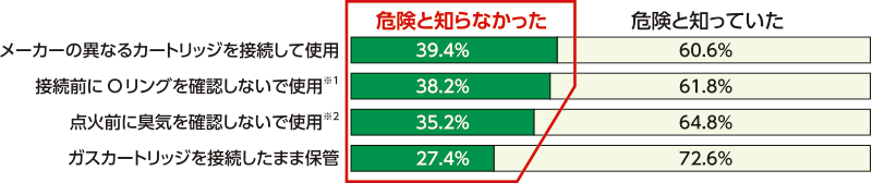 アンケート結果