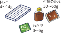 トレイ4～14グラム　わさび3～5グラム　付属のたれ30～60グラム