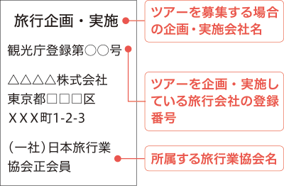 ツアーを募集する場合の企画・実施会社名　ツアーを企画・実施している旅行会社の登録番号　所属する旅行業協会名