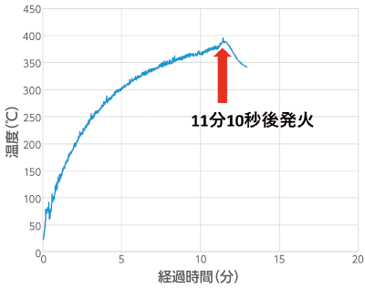 グラフ