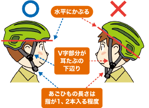 水平にかぶる V字部分が耳たぶの下辺り あごひもの長さは指が1、2本入る程度