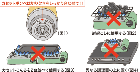 図1 カセットボンベは切り欠きをしっかり合わせる　図2 炭起こしに使用するのは禁止　図3 カセットこんろを2台並べて使用するのは禁止　図4 異なる調理器の上に置くのは禁止