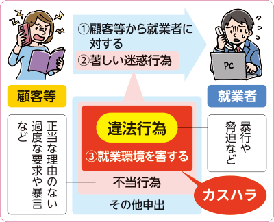 カスハラの図
