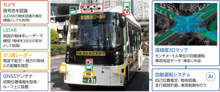 京王バスの写真