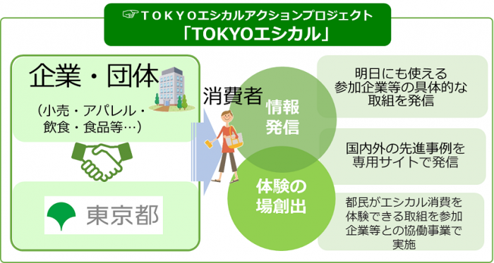 TOKYOエシカル概要資料