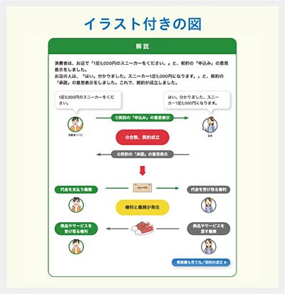 CXgt̐}̎Ql摜