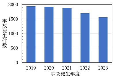 î̔ځi2019`2023NxjɊւ_Ot