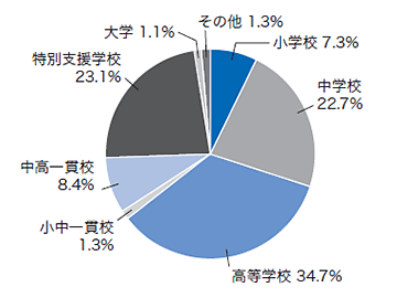 Z̃Ot wZ 7.3% wZ22.7% wZ 34.7% эZ1.3% эZ8.4% ʎxwZ23.1% w 1.1% ̑ 1.3%