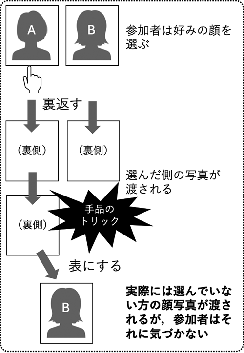 �S�������̃C���X�g