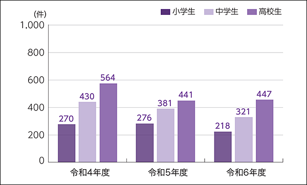 �}1�Ɋւ���_�O���t