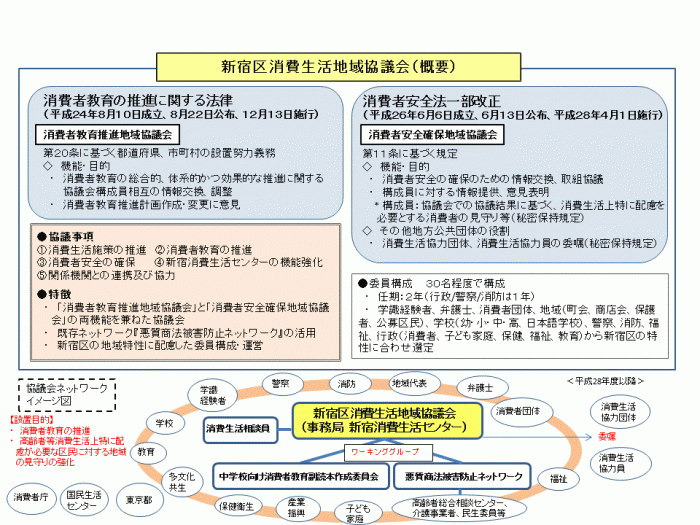 新宿区消費生活地域協議会