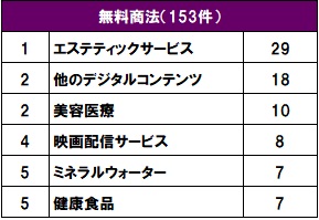 無料商法