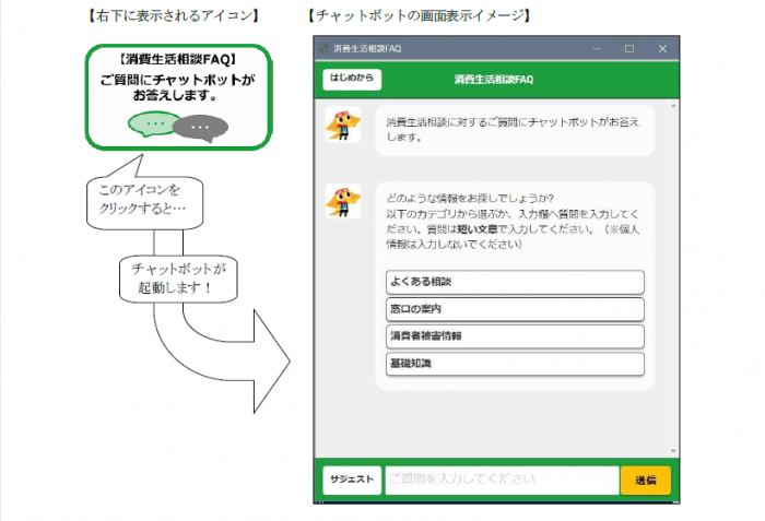 チャットボット案内図