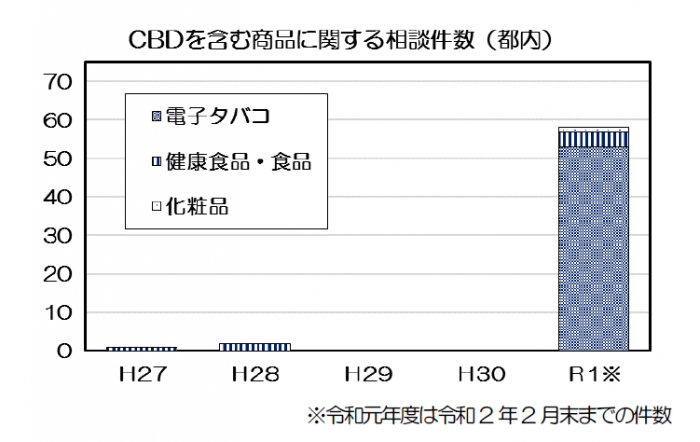 CBDkensuu