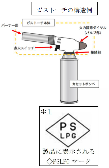 gasuto-ti-2