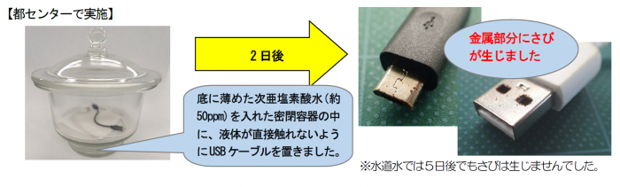 都センターにおける実験