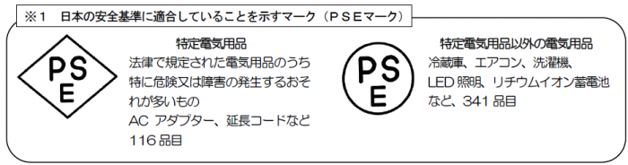 PSE製品