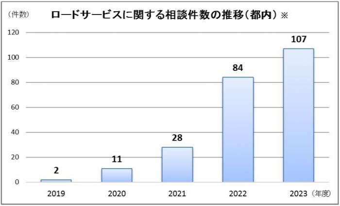 96グラフ