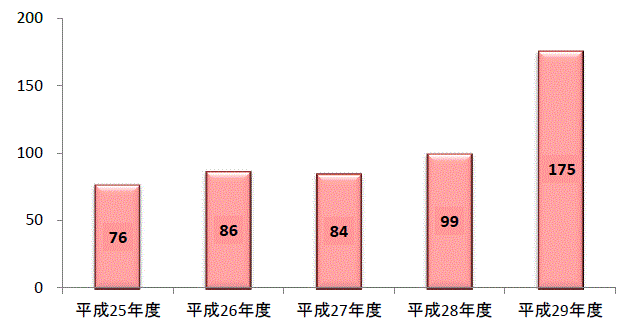 funsou300523