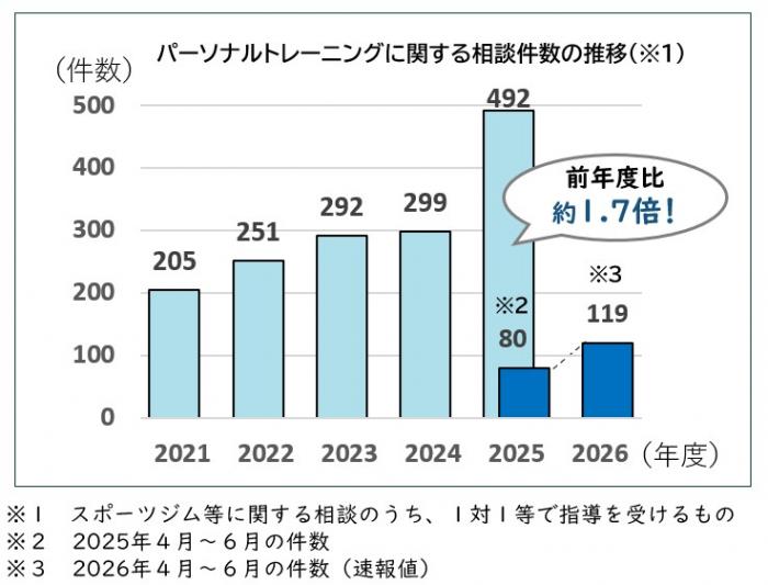 101号付託グラフ