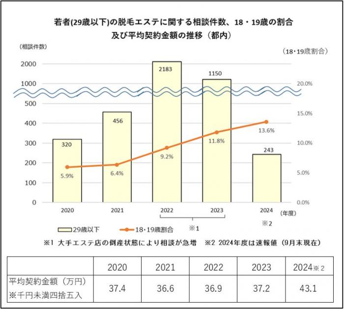 graph241022