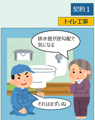 契約1トイレ工事