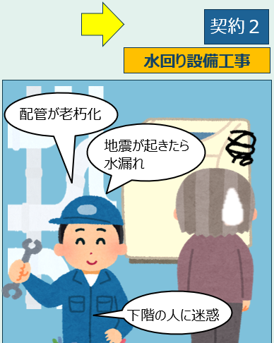 契約2水回り設備工事
