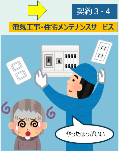 契約3・4電気工事・住宅メンテナンスサービス