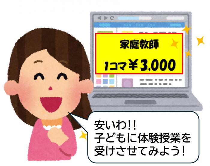 家庭教師及び関連する教材等の契約に係る紛争イラスト
