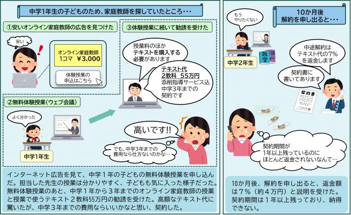 紛争概要イラスト