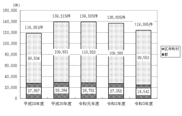 R3相談件数の推移