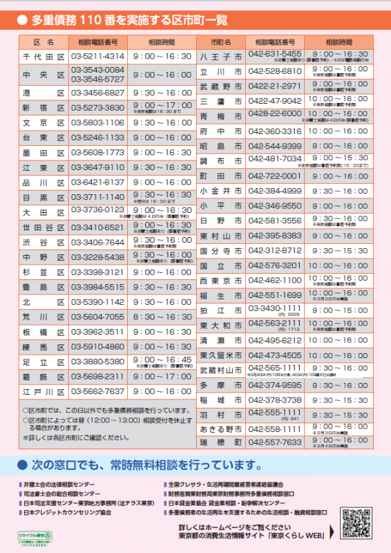 多重債務110番」チラシ・裏
