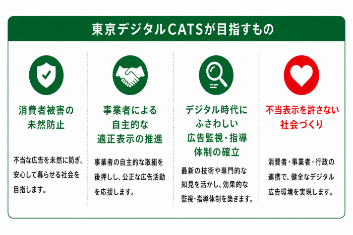 目指すもの