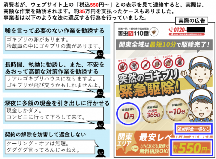 嘘を言ったり、長時間執拗に不安を煽ったりして、高額な作業を勧誘する。深夜に現金を引き出させる。契約解除を妨害して返金しない。