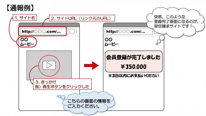 架空請求サイト通報例