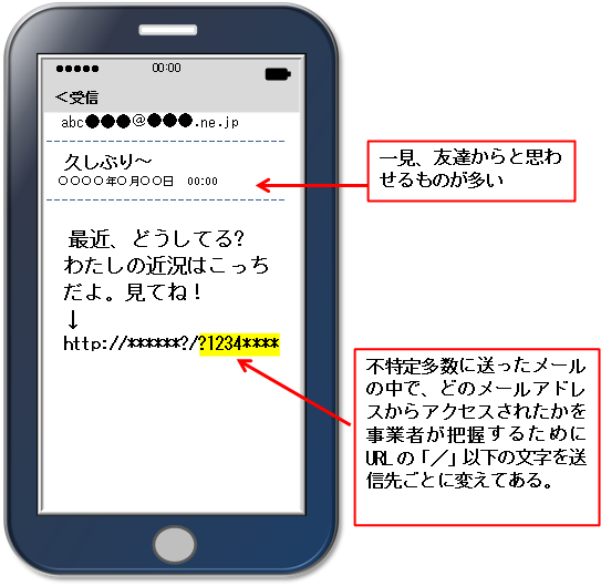 スマホ迷惑メール
