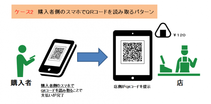 QRコード決済（ケース2）