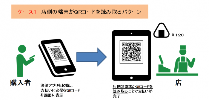 QRコード決済（ケース1）